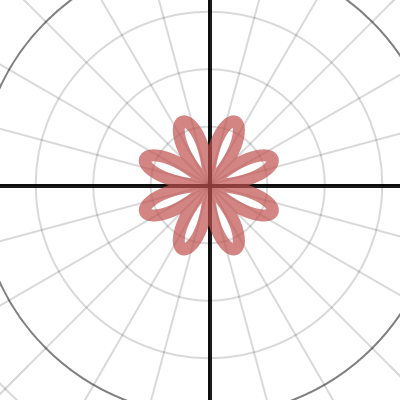 Rose Curve Exploration Desmos