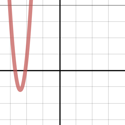 Transforming The Graph Of A Quadratic Function | Desmos