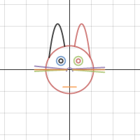 Garfield the Hungry Cat | Desmos