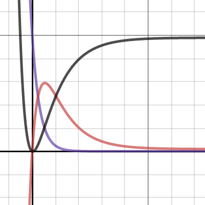 Meme Project | Desmos