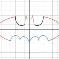 Batman | Desmos