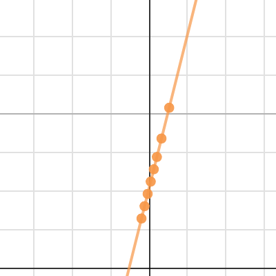 Representing Linear Relations 5 | Desmos