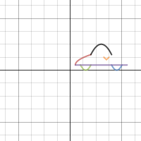 Desoms | Desmos