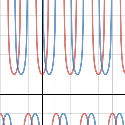 Trigonometry Phase Desmos