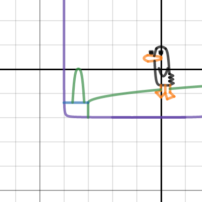 Todd The Misfit Duck | Desmos