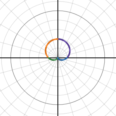 R=a+bsin(theta) For A>b | Desmos