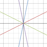 Seminar - Comparing Linear Equations | Desmos