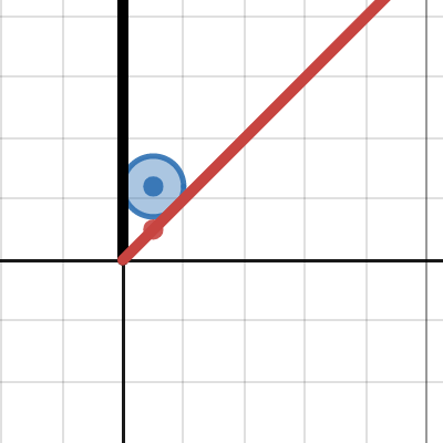 Tangent Formula: Circle, Slope, And Vertical Line | Desmos