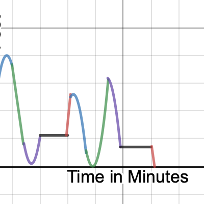 Roller Coaster Project Desmos