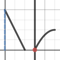 pdf and cdf relationship visualized | Desmos