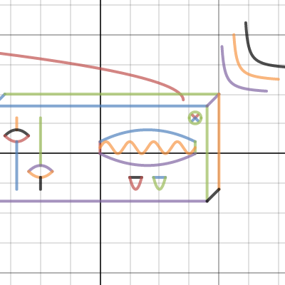 Grade 11 Math Summative | Desmos