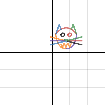 cat | Desmos