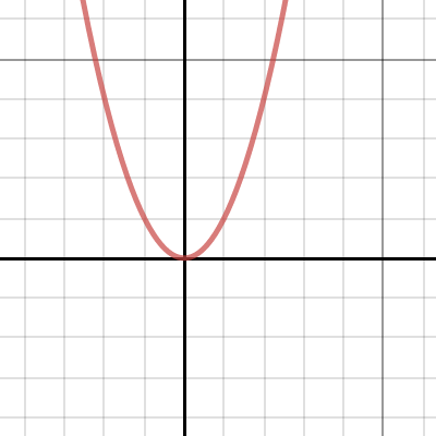 Функция square. Интересные графики функций Desmos. Desmos 3d как ограничить фигуру график.