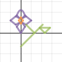 flower graph | Desmos