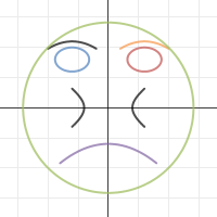 sad face | Desmos