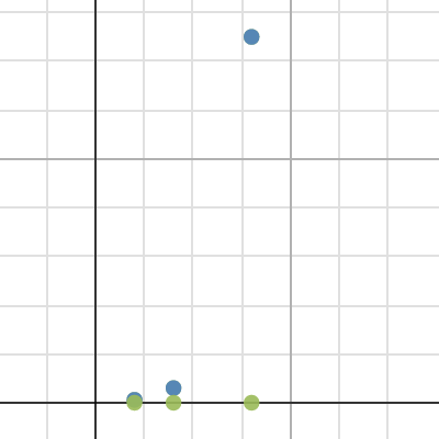 exponential regression I | Desmos