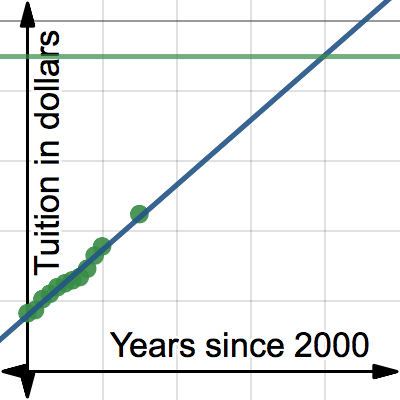 Northern Arizona University | Desmos