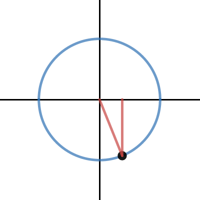 Trigonometry: Unit Circle | Desmos