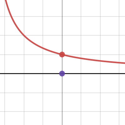 Limite Finito Al Finito Desmos