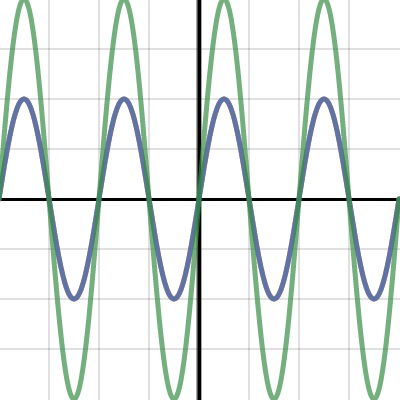 Reflecting Waves And Interference Desmos