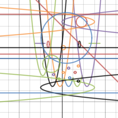 hello kitty | Desmos