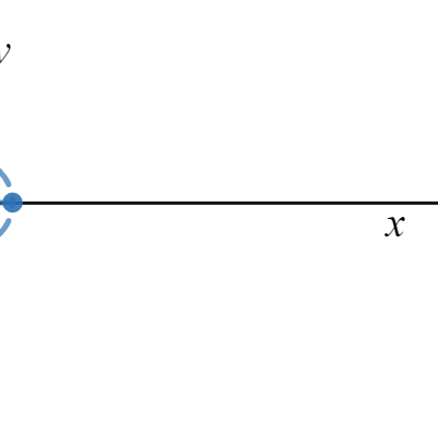 Sine and Cosine Animation from Unit Circle | Desmos