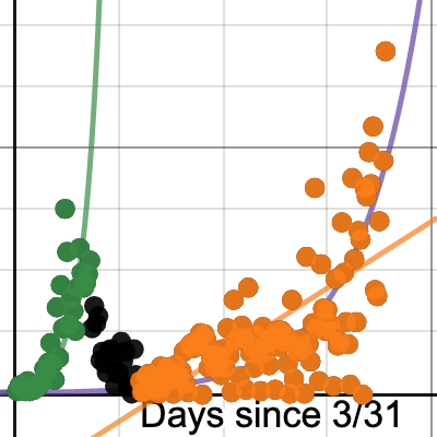 New cases of Corona Virus each day from 9/25/20 back to 3/31/20 in ...