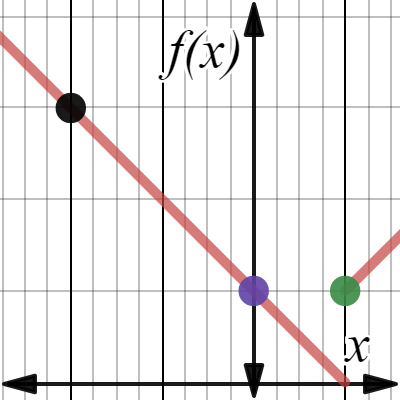 Piecewise Desmos