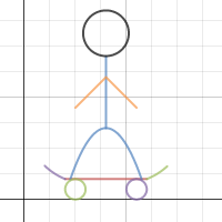 skateboard | Desmos