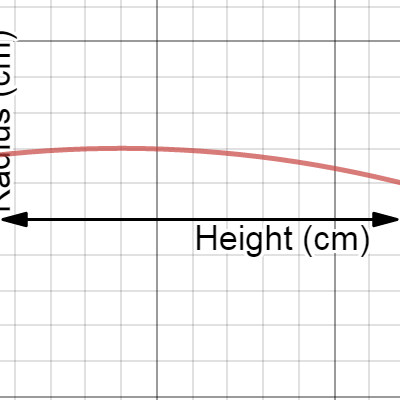 Math B: Functions For Bottle | Desmos