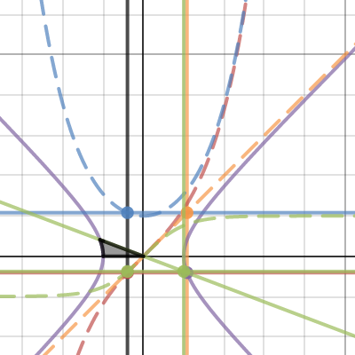 Hyperbolic trig | Desmos