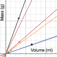 density mass volume graph