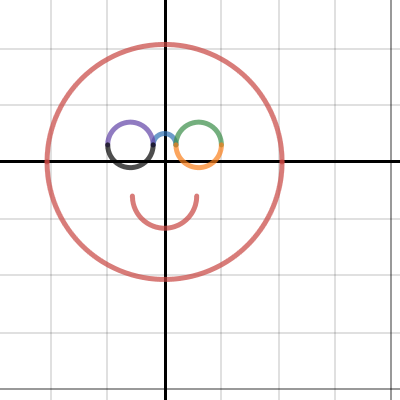 Equation of a circle | Desmos