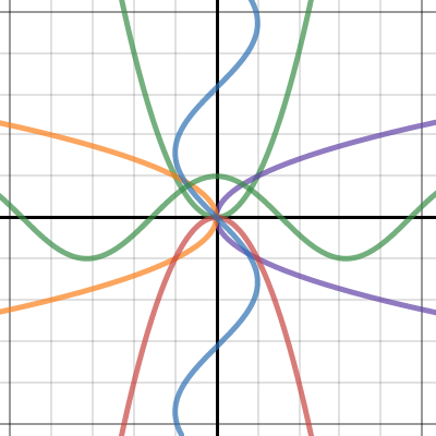 Desmos | Kalkulator Grafik