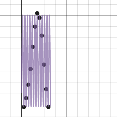 Algebra Regression Models Desmos