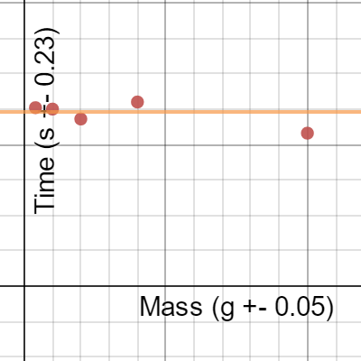 Pendulum Lab Desmos