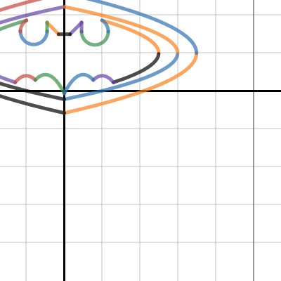 Batman Logo | Desmos