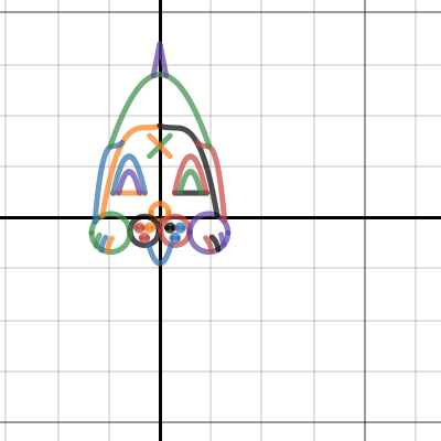 dog graph | Desmos