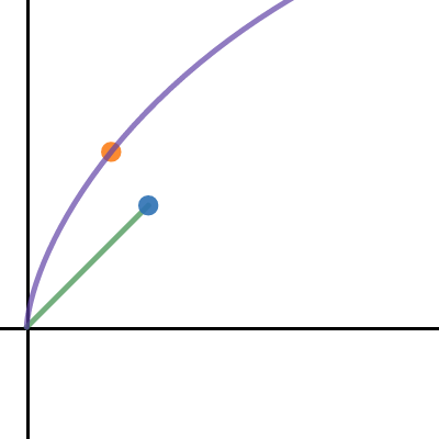 Brachistochrone Curve in terms of endpoints and friction| Desmos