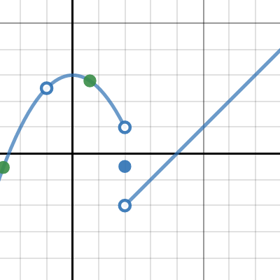 1.5 Limits | Desmos