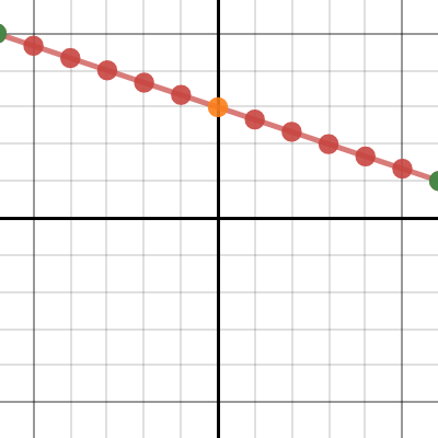 Slope Intercept Form Y = Mx+b | Desmos