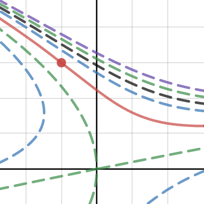 solved IVP with zoom | Desmos