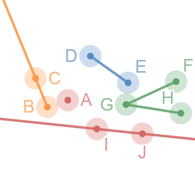 B GL A | Desmos